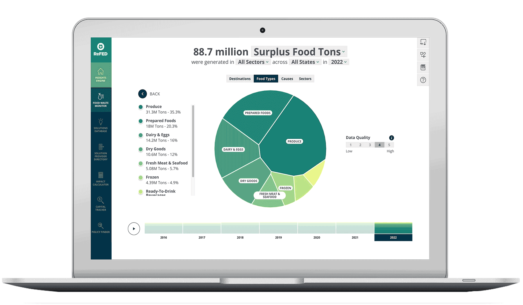 insights engine