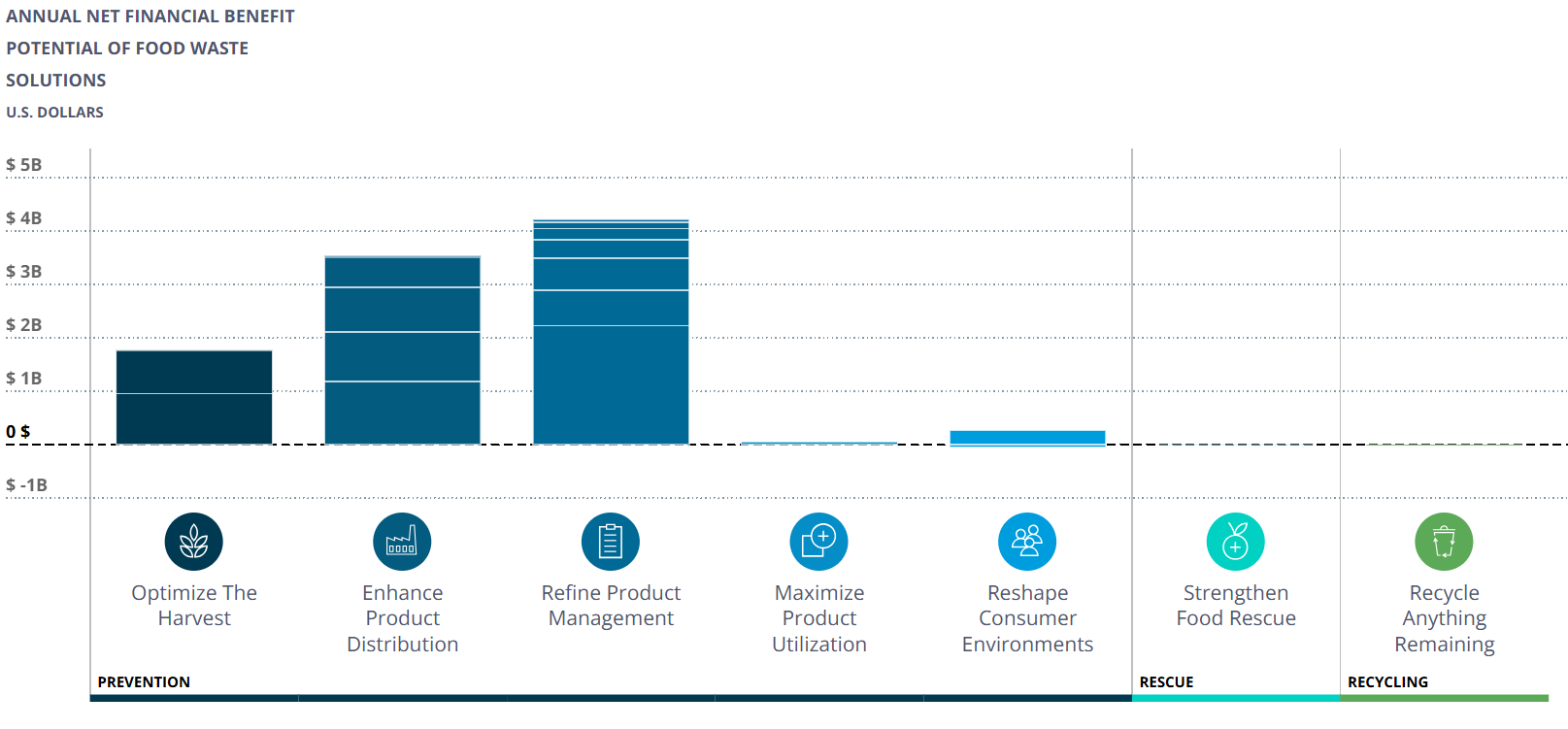 Retailers Insights Engine